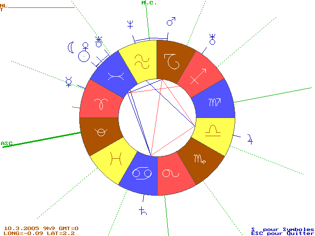 logiciel astrologie gratuit Ptol&eacute;m&eacute;e