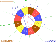logiciel astrologie gratuit Ptolémée